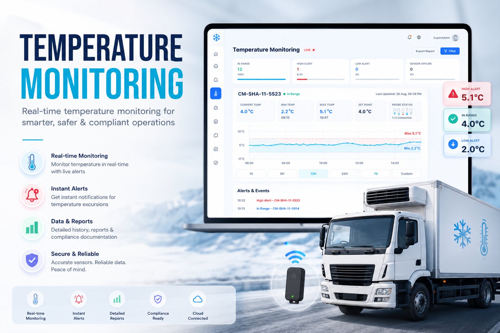 Autonemo VMS Pro temperature monitoring for a refrigerated delivery fleet — live dashboard, instant alerts, and cold-chain reports