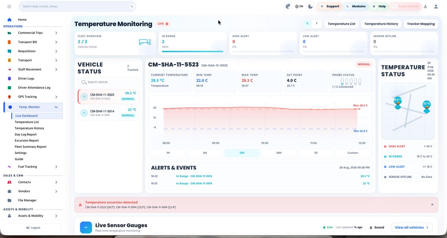 Live temperature dashboard with per-probe gauges, in-range / high / low tiles, and a live alerts feed