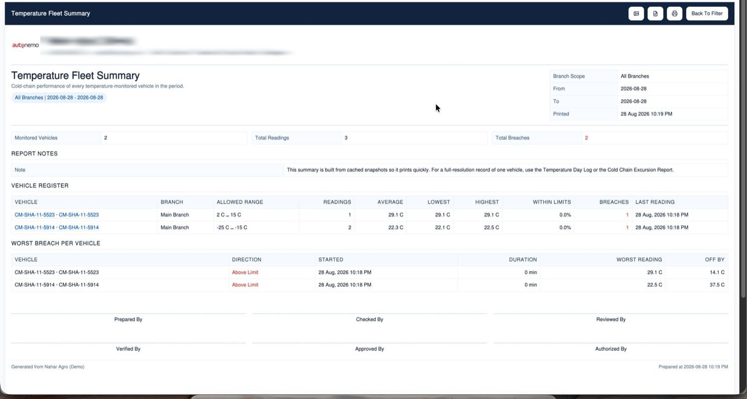 Printable cold-chain fleet temperature summary report for customer proof and audit