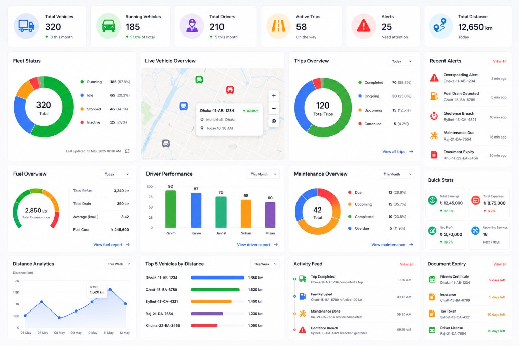 Autonemo VMS Pro connected operations dashboard overview
