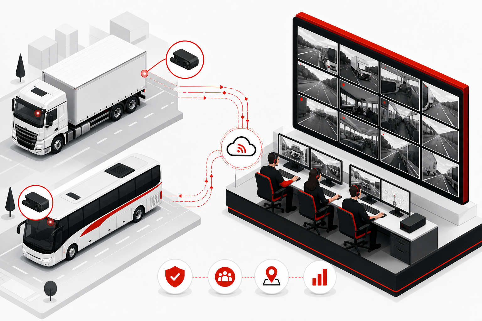Live video telematics streaming from fleet vehicles to monitoring centre