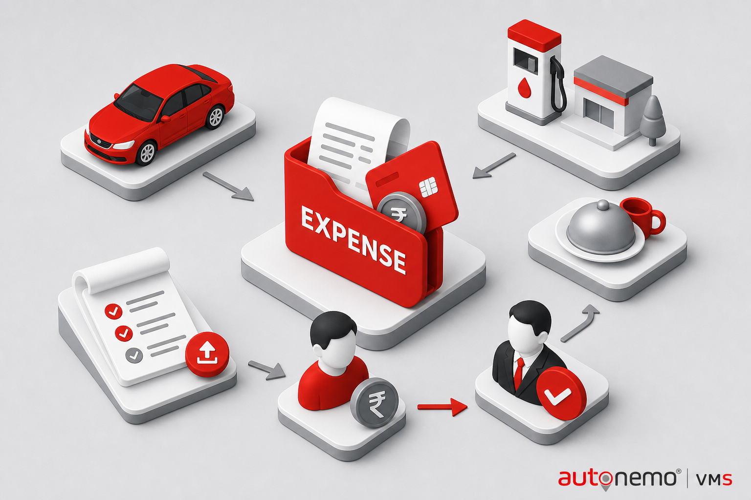 Concept overview — Expense claim and approval flow for Expense (Isometric style, example only, not a software screenshot)