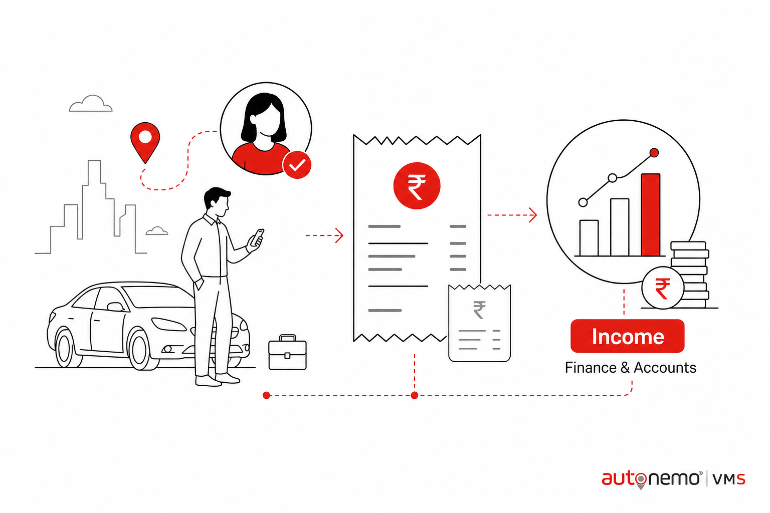 Concept overview — Trip and client-linked receipts for Income (Line art style, example only, not a software screenshot)