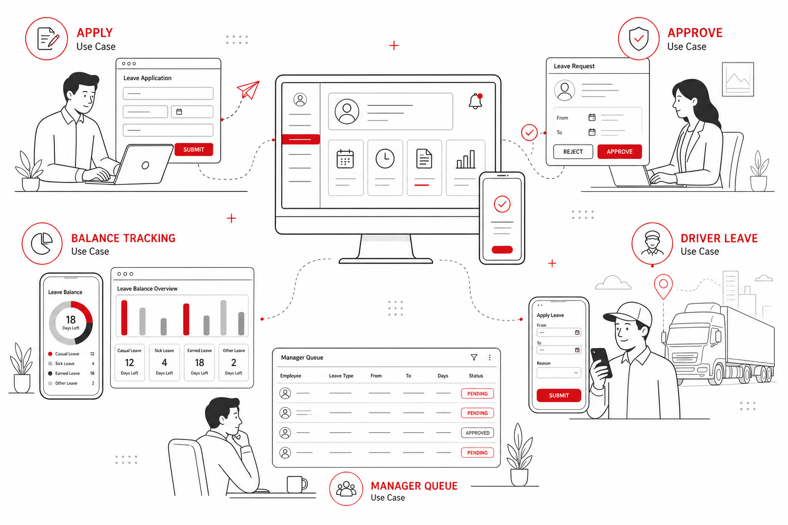 Use-case collage — Multi-level approval workflow for Leave (Line art style, example only, not a software screenshot)