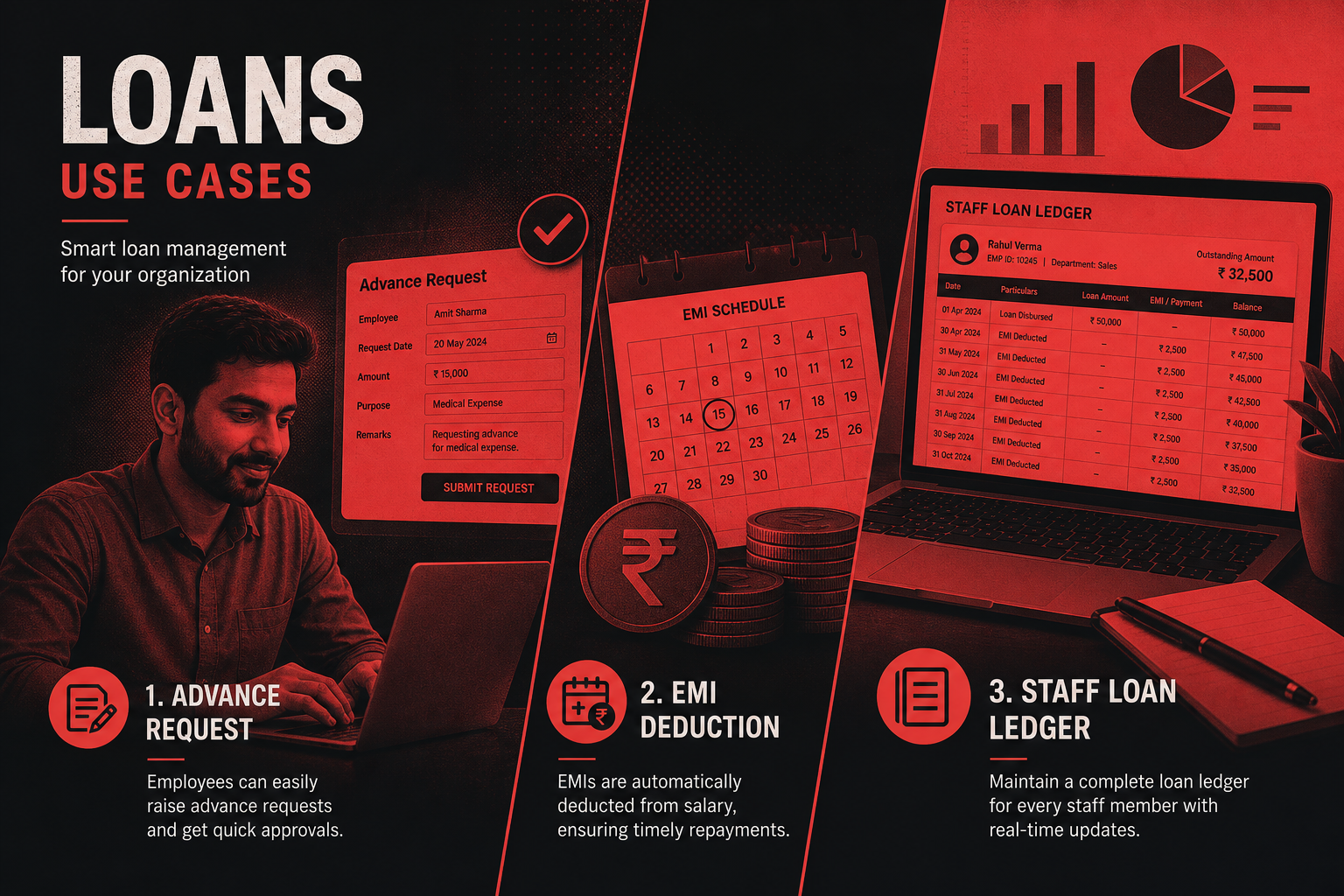 Use-case collage — Payroll recovery each month for Loans (Duotone editorial style, example only, not a software screenshot)