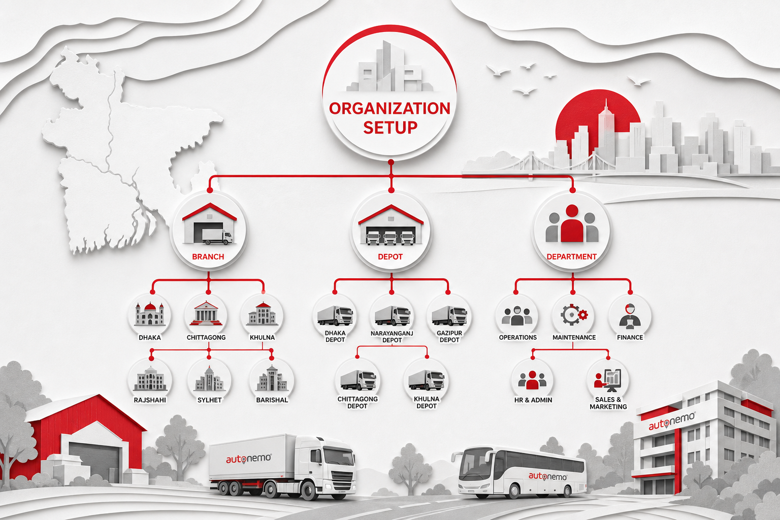 Concept overview — Branches, depots, and department tree for Organization Setup (Paper cut style, example only, not a software screenshot)