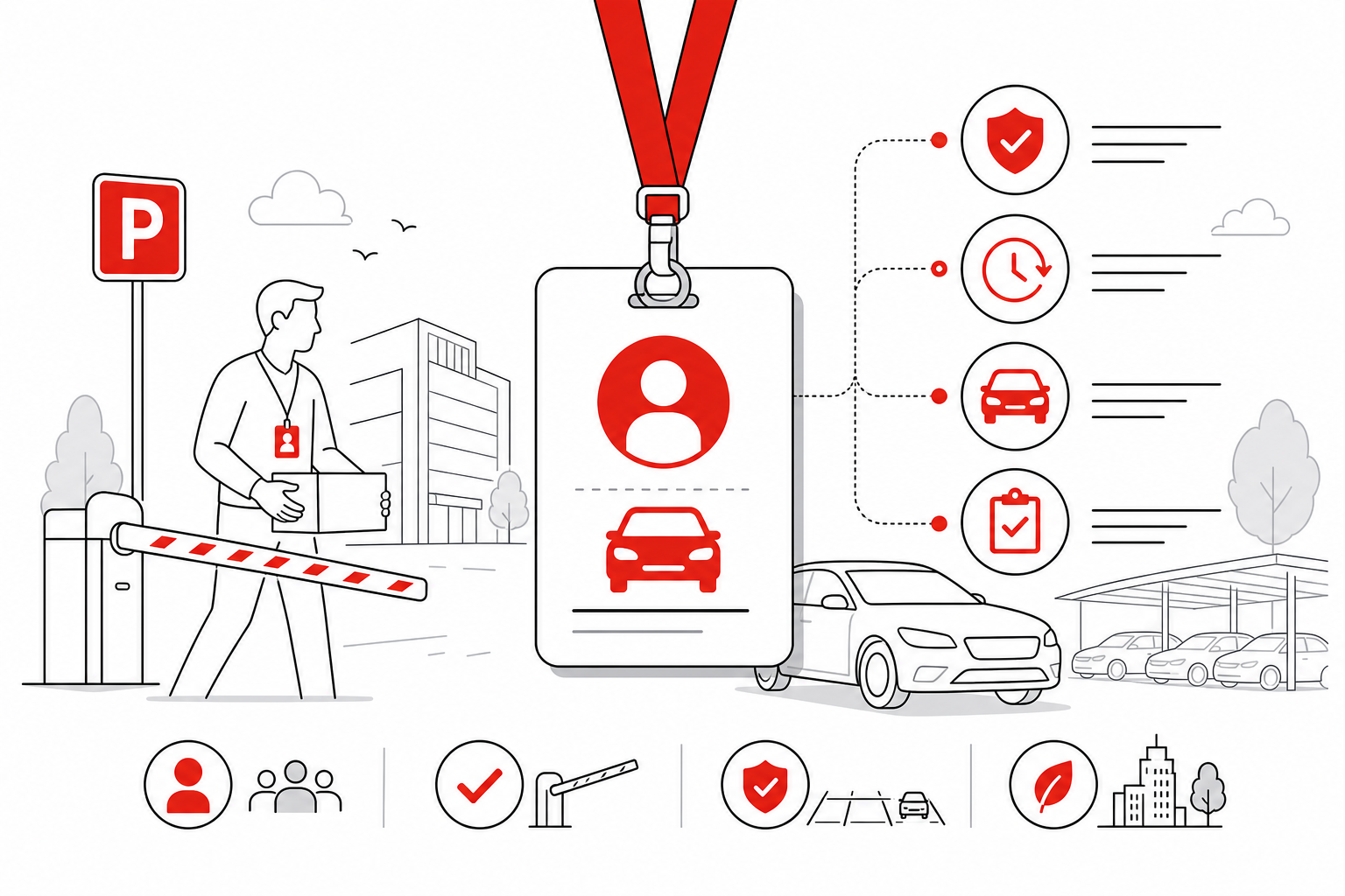 Benefits graph — Pass issue for visitors or vendors for Parking (Line art style, example only, not a software screenshot)