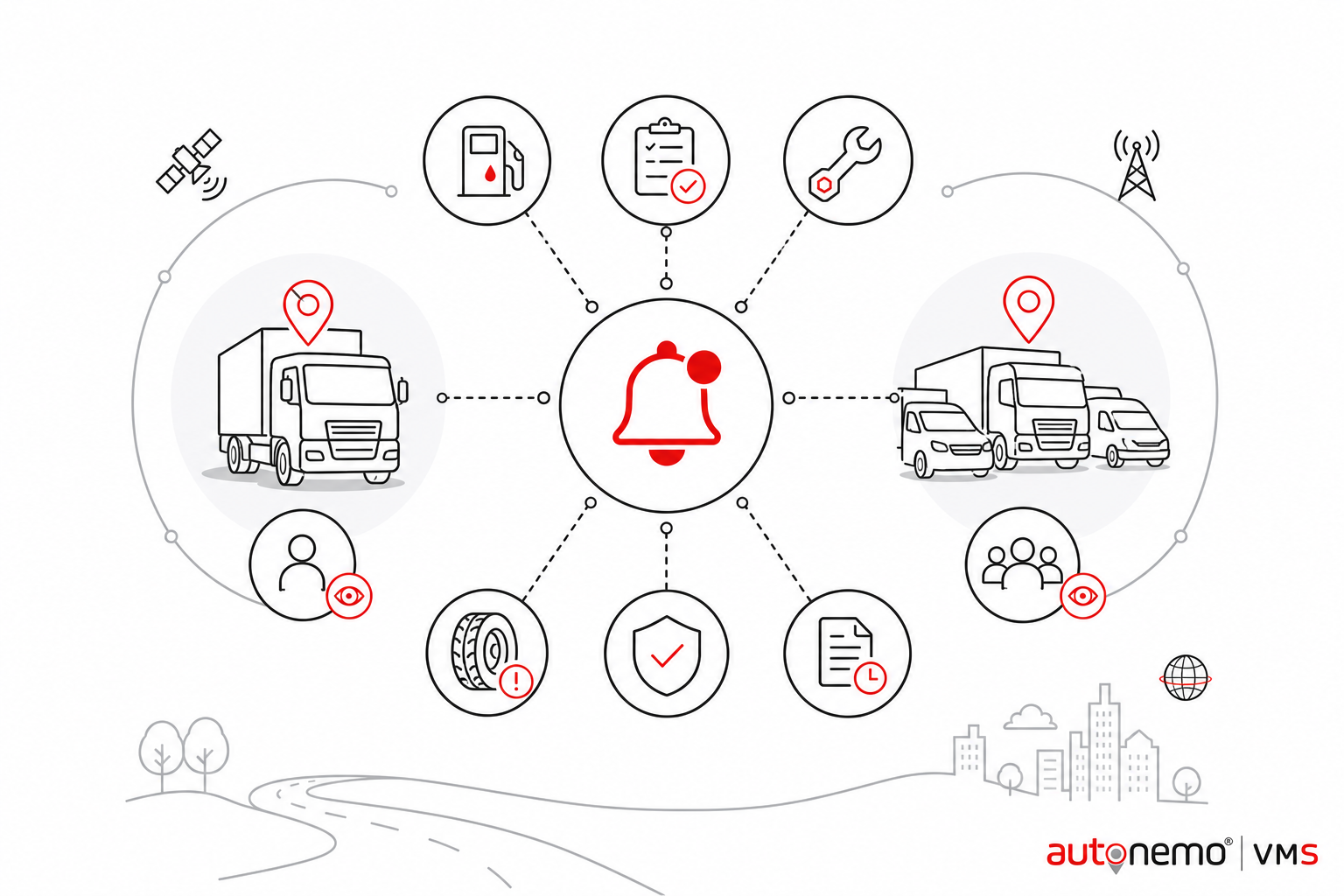 Integration diagram — Per vehicle and fleet-wide views for Reminders (Line art style, example only, not a software screenshot)