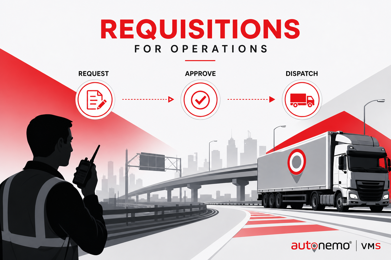 Concept overview — Request → approve → dispatch workflow for Requisitions (Duotone editorial style, example only, not a software screenshot)
