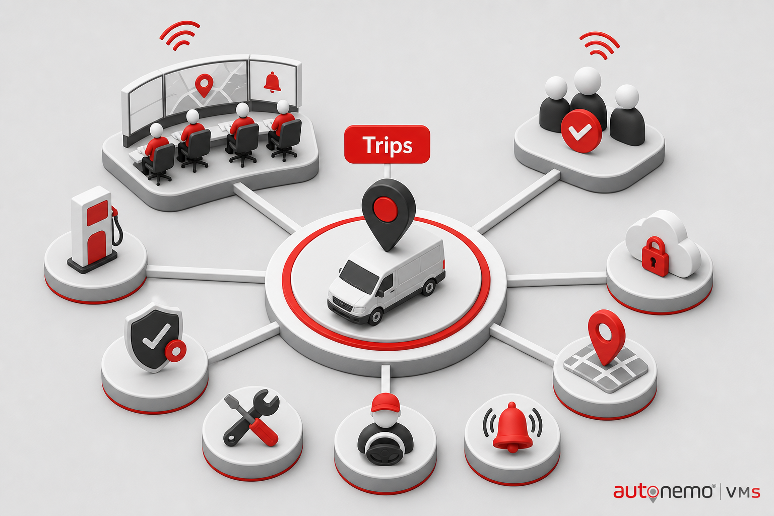 Integration diagram — Live status for control room and clients for Trips (Isometric style, example only, not a software screenshot)
