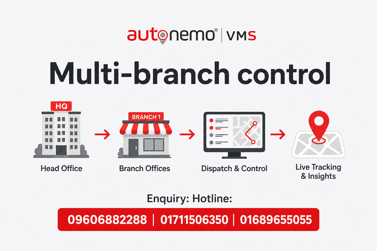 Multi-branch control — Connected Workflow | Autonemo VMS Pro