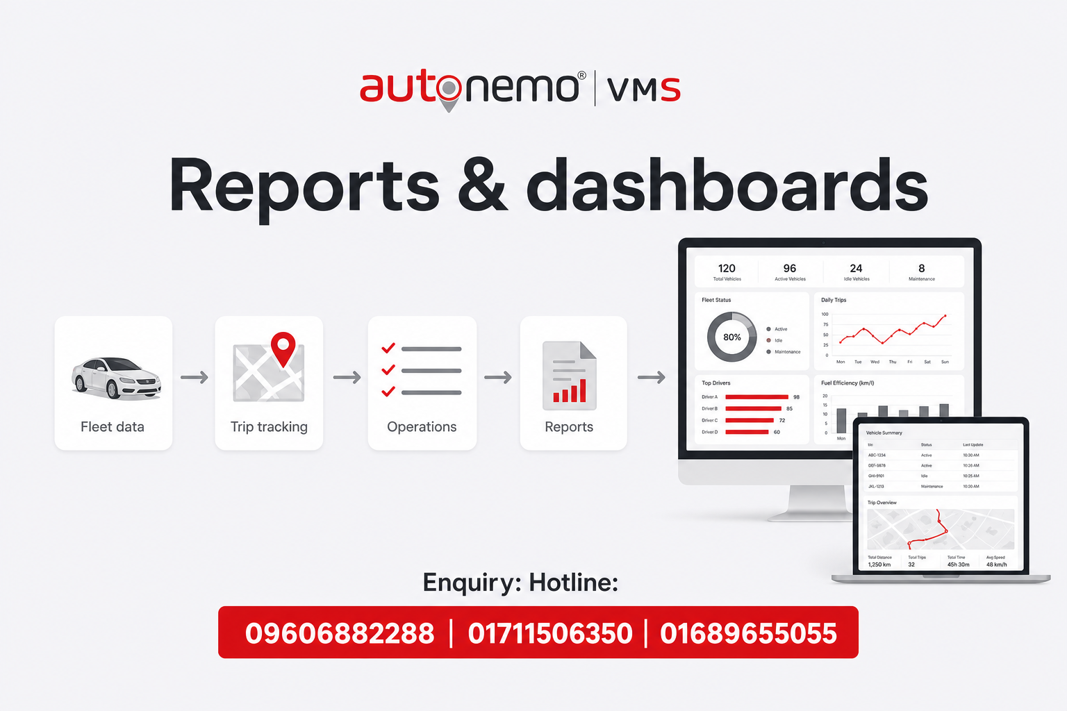 Reports & dashboards — Connected Workflow | Autonemo VMS Pro